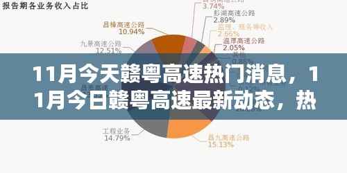 赣粤高速11月最新动态与热点消息汇总