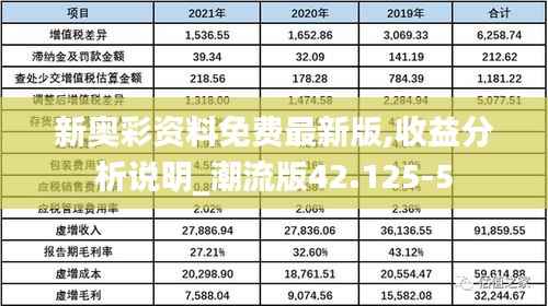 新奥彩资料免费最新版,收益分析说明_潮流版42.125-5
