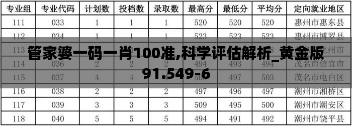 管家婆一码一肖100准,科学评估解析_黄金版91.549-6