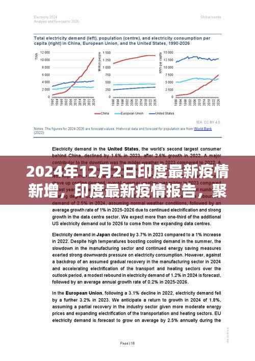 轻松科普风格解读，印度最新疫情报告，聚焦2024年12月2日新增数据报告出炉