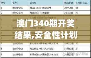 澳门340期开奖结果,安全性计划解析_AR5.983-5