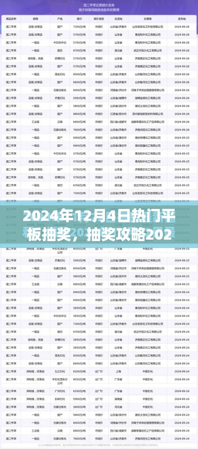 2024年12月4日热门平板抽奖攻略,轻松参与,赢取心仪奖品大放送!