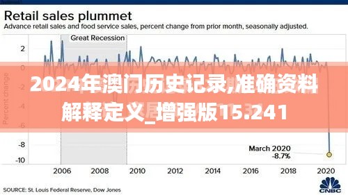 2024年澳门历史记录,准确资料解释定义_增强版15.241