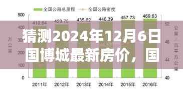 国博城最新房价预测，深度解析2024年12月6日楼市走向与房价走势