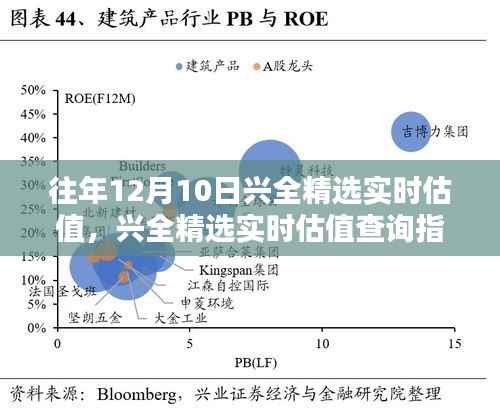 往年12月10日兴全精选实时估值解析与查询指南，轻松掌握投资数据之道