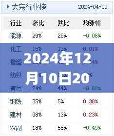 2024年12月10日2024新澳天天彩免费资料大全查询,决策资料解释落实_入门版3.240