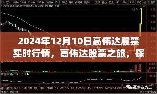 高伟达股票实时行情与探寻自然美景之旅,心灵宁静的回归之路