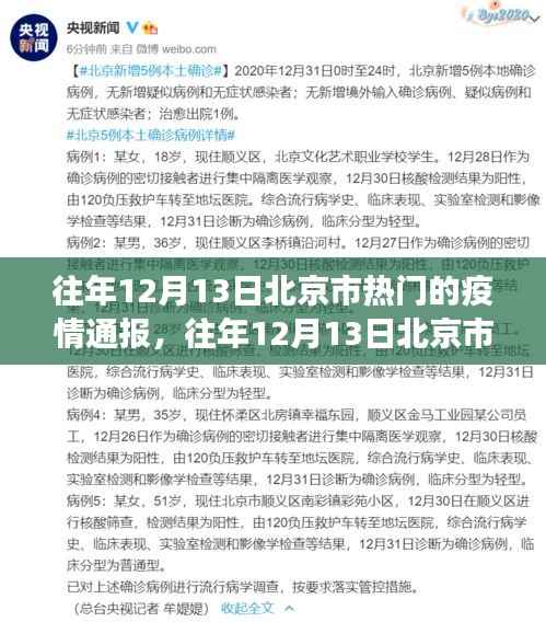 往年12月13日北京疫情通报热点事件回顾与某某观点解析