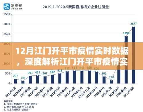 江门开平市疫情实时数据深度解析，特性、用户体验与竞品对比