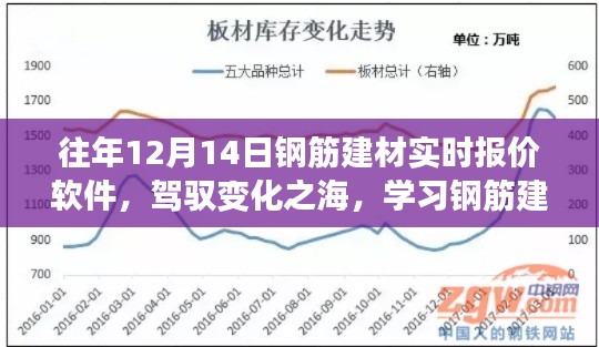 钢筋建材实时报价软件,驾驭市场变化,励志学习之旅