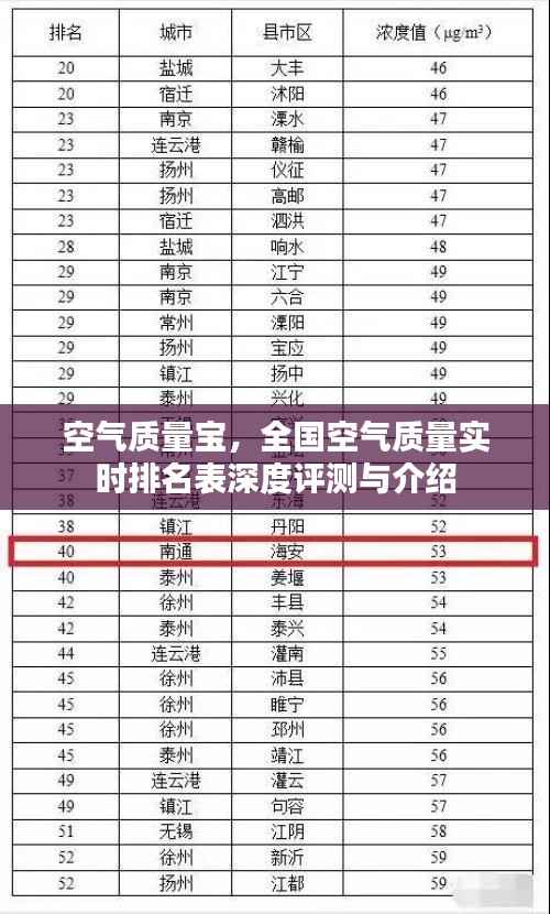 空气质量宝，全国空气质量实时排名深度解读与评测介绍