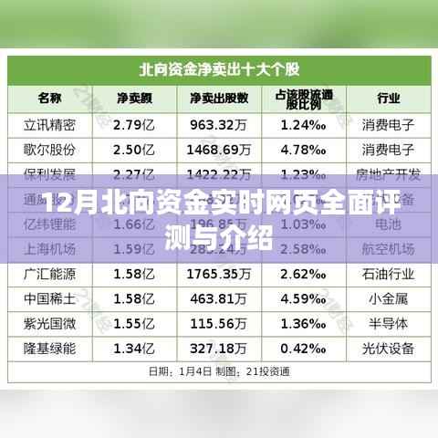 12月北向资金实时网页全面解读与指南