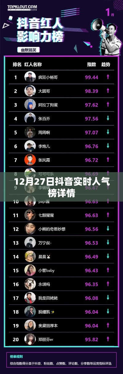 抖音人气榜实时更新榜单细节揭秘