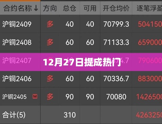 年终大促倒计时!热门时刻揭秘