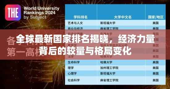 全球最新国家排名揭晓,经济力量背后的较量与格局变化