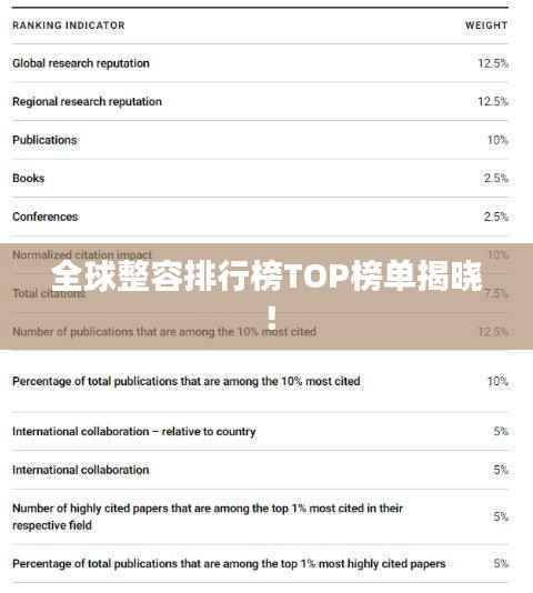 全球整容排行榜TOP榜单揭晓!